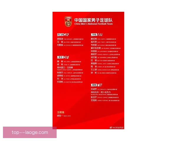 国家队最新大名单公布哪些球员成功入选引发关注新周期核心阵容浮出水面 国家队最新大名单公布哪些球员成功入选引发关注新周期核心阵容浮出水面